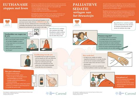 Infographic met de belangrijkste voorwaarden en kosten van vrijwillige AOW-verzekering