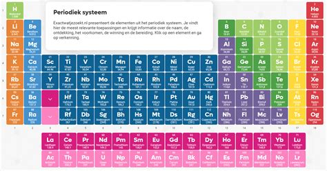 Schema dat de voordelen van periodiek onderhoud ten opzichte van reparatie na defect aantoont