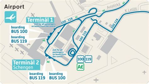 Schema van de AE Airport Express bus route van Praag Airport naar het Centraal Station
