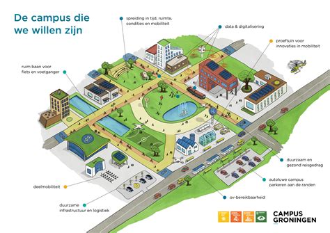 Een campus van een Zuid-Koreaanse universiteit, met moderne gebouwen en groene ruimtes.