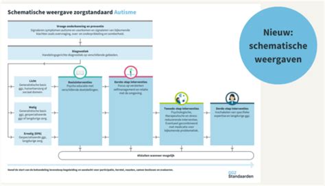 Schematische weergave van de vergunningsaanvraagprocedure voor vakantieparken.
