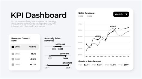 Grafiek met klanttevredenheidsscores voor autoverhuur op Aruba