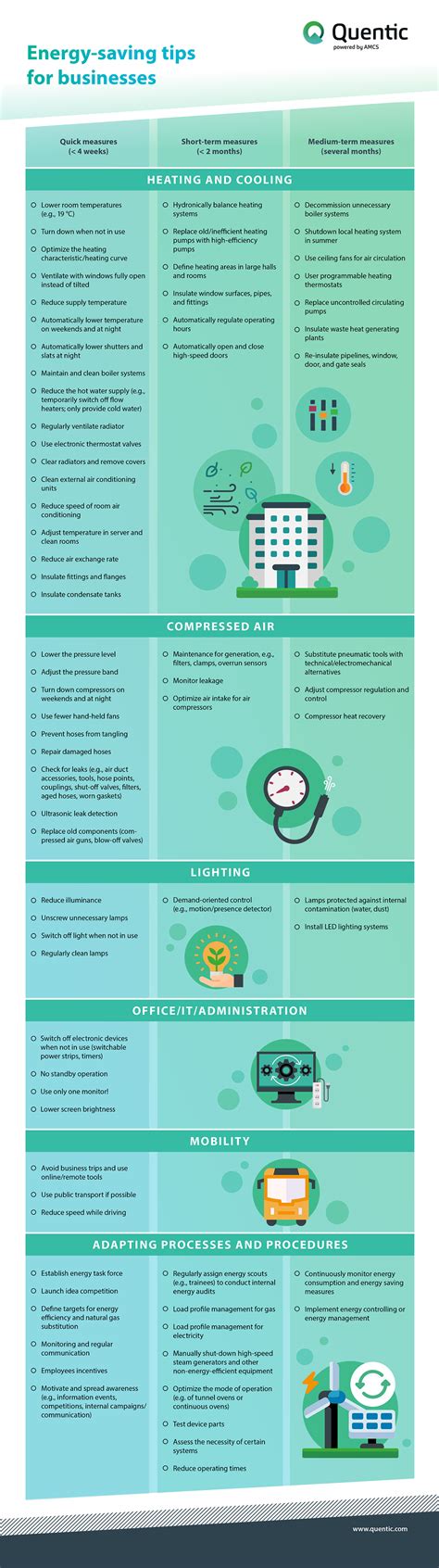 Infographic over energiebesparingstips voor huishoudens