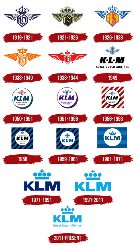 Illustratie van het KLM-logo met passagiersvliegtuigen op de achtergrond.