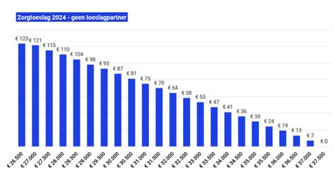 Infographic met de gemiddelde ticketprijzen per maand voor vluchten van Denpasar naar Bangkok