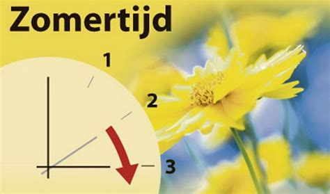 Visuele weergave van het einde van de zomertijd in Europa, met de datum van de aanpassing in Brussel.