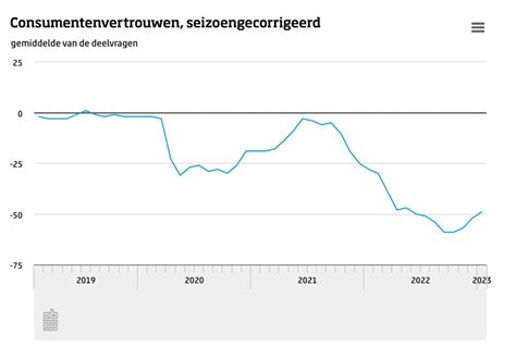 Grafiek die het vertrouwen van consumenten in reviews vergelijkt met andere informatiebronnen.