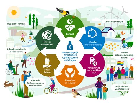 Infographic die de verschillende uitdagingen weergeeft waarmee KLM en LINKIT te maken hebben gehad.