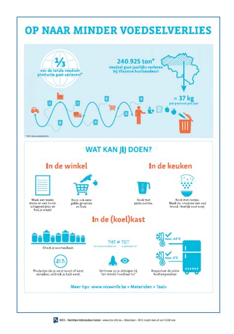 Infografiek met algemene coronamaatregelen op een luchthaven