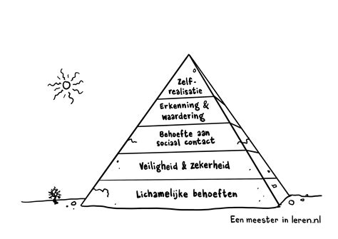 Schema dat de hiërarchie van toepasselijk recht bij naamswijziging in Nederland weergeeft, rekening houdend met nationaliteit en verblijfplaats.