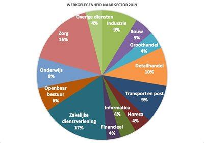 Schema met de belangrijkste boekingsplatforms voor treintickets in Europa.