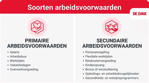 Visuele weergave van de verschillende arbeidsvoorwaarden en secundaire arbeidsvoorwaarden bij KLM.
