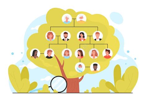 illustratie van een stamboom met verschillende naamvarianten