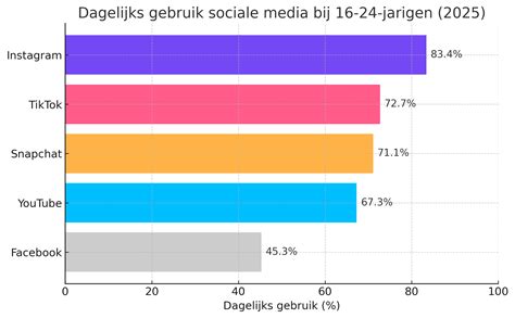 Infografiek met vergelijking van dagprijzen voor autoverhuur bij verschillende maatschappijen in Narbonne.