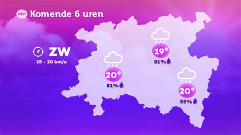 Infographic die de verwachte neerslaghoeveelheid en kans op regen per dag in Ankara voor de komende 14 dagen weergeeft.