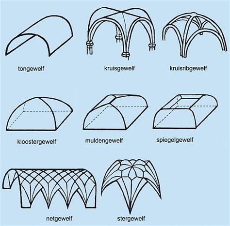 Overzicht van verschillende kampeeraccommodaties zoals tenten, caravans en trekkershutten