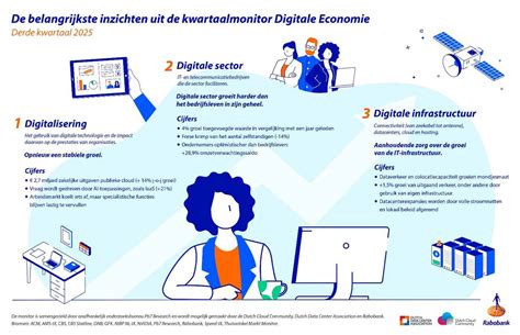 Infographic met de belangrijkste statistieken van Schiphol Airport: passagiersaantallen en vliegtuigbewegingen