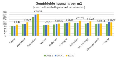 Infographic met gemiddelde huurprijzen per dag/week en de goedkoopste maand voor autohuur in Hanoi