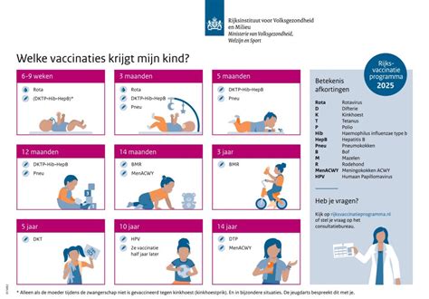 Infographic met aanbevolen vaccinaties voor de Solomon Eilanden.