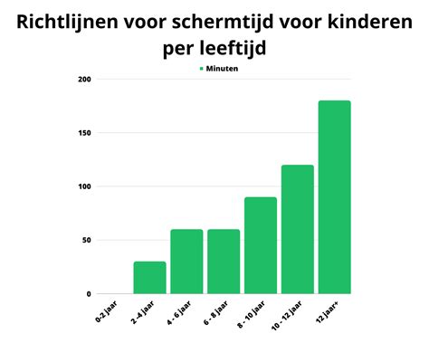 Infographic die de aanbevolen afstand van 1,5 meter tussen passagiers in een treinwagon visualiseert, met een scenario waarin deze afstand niet wordt gehandhaafd.