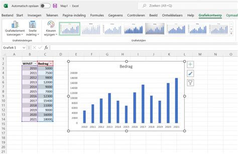 Een grafiek die de kosten van GVB Max illustreert