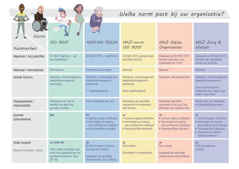 Schema met de verschillende gradaties van familie en de waarschijnlijkheid van dekking bij annulering.