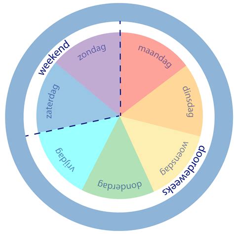 Schema met de geldigheid van treinkaartjes doordeweeks en in het weekend