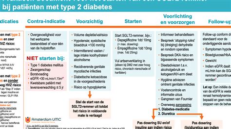 Schema dat de verschillende soorten bankverklaringen en hun toepassingen toont.