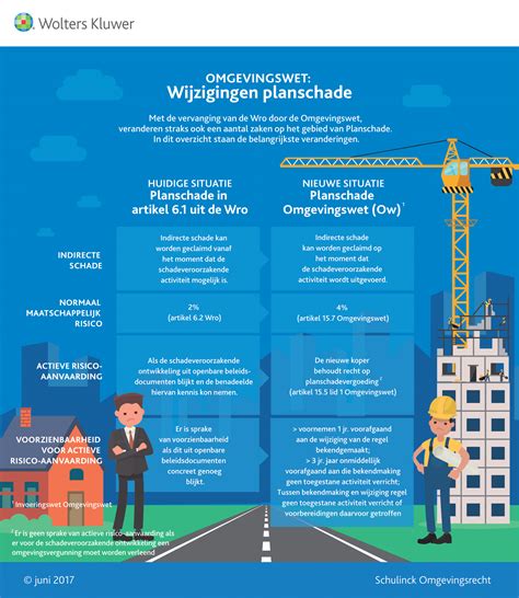 Infographic met de belangrijkste wijzigingen in de Efteling Arbeidsvoorwaardenregeling
