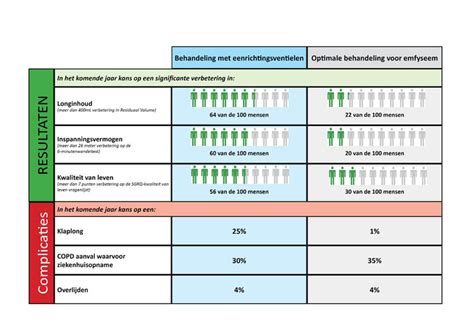 Infographic die de stappen en mogelijke complicaties van een naamswijziging bij een reisbureau weergeeft