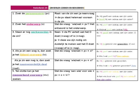 Schema van de persconferentie met taalkolommen