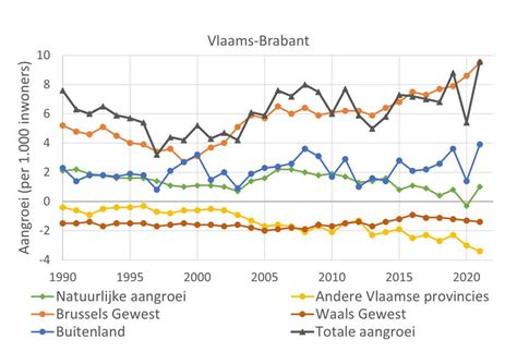 Grafische weergave van een alternatieve luchtruimindeling met hogere vliegroutes.