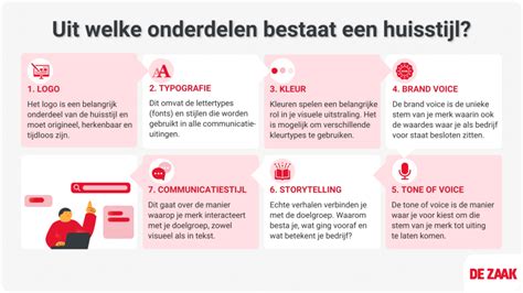 Infographic die de elementen van Conversational Human Voice uitlegt