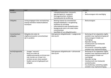 Infographic die de verschillende soorten ondernemingen toont die de deelnemers van 'Ik Vertrek' starten (bv. hotels, campings, B&B's, restaurants, agriturismo).