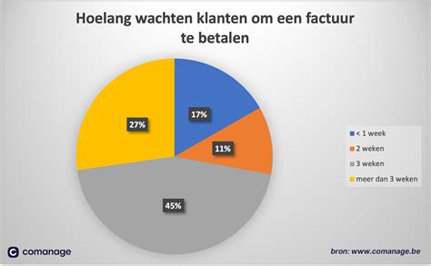 Infographic met statistieken over campings in Frankrijk