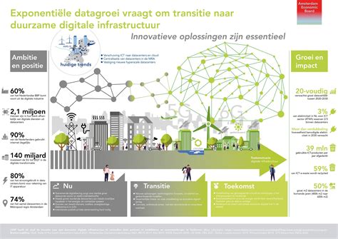 Infographic over duurzame innovaties in de luchtvaart
