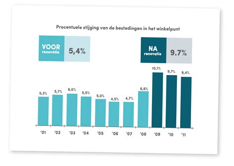 Infographic met stijging meldingen wangedrag aan boord
