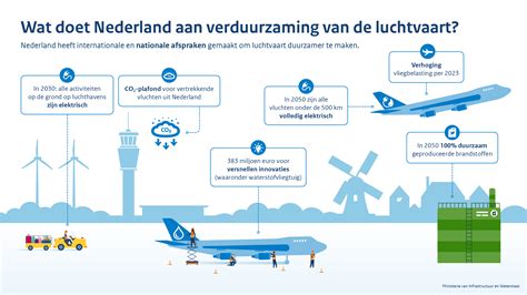 Infographic die de groeiende aanwezigheid van mannen in de luchtvaart toont