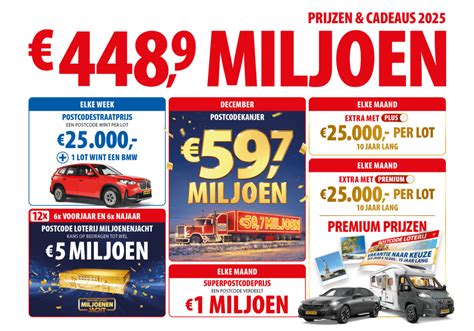 Infographic die de verschillende prijzen en winstkansen bij de Postcode Loterij visualiseert.