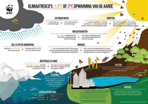 infographic met oorzaken en gevolgen van de verstoringen op Schiphol