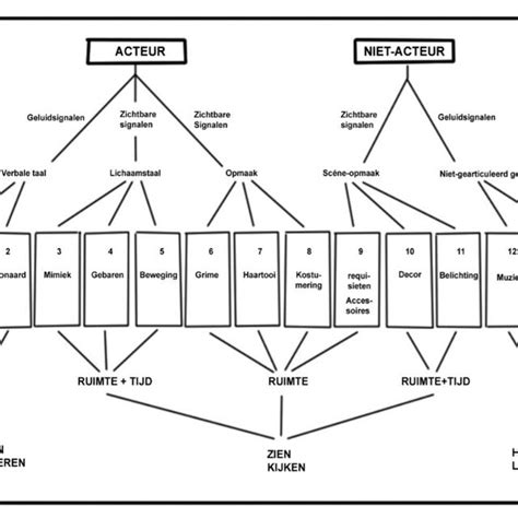 Schema van het TDAC-aanvraagproces