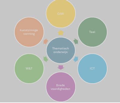 een Mickey pizza als voorbeeld van thematisch eten