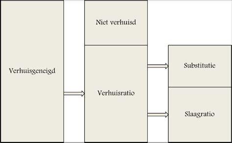 schematische weergave van de relatie tussen religie, spiritualiteit en suïcidaliteit