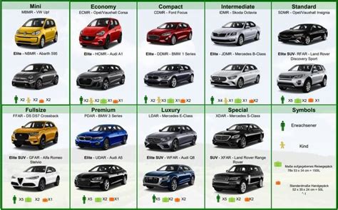 Selectie van verschillende typen huurauto's (compact, SUV, personenbusje)