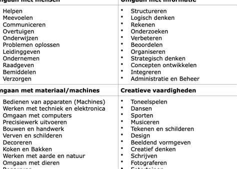 Voorbeelden van verschillende soorten accommodaties voor groepen
