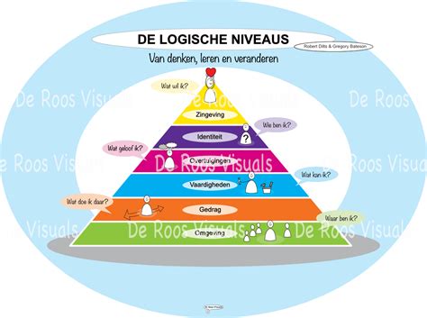 Infographic die de verschillende niveaus van het Green Key keurmerk uitlegt en de voordelen ervan.