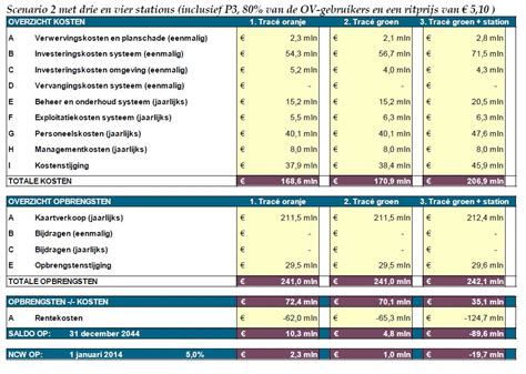 Een gedetailleerde tabel met bagageregels en kosten per luchtvaartmaatschappij.