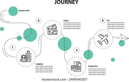 Infographic die de 'passenger journey' illustreert