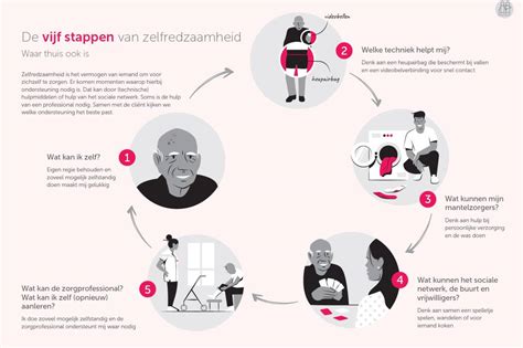 Infographic die de stappen van de selectieprocedure voor KLM-cabinepersoneel visualiseert.