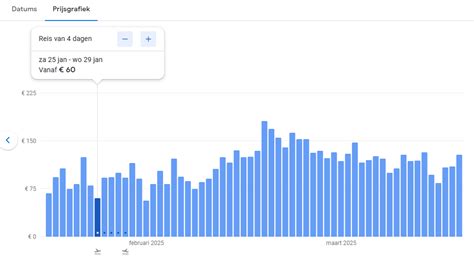 Vliegtickets en prijsgrafiek van vluchten naar Papoea-Nieuw-Guinea